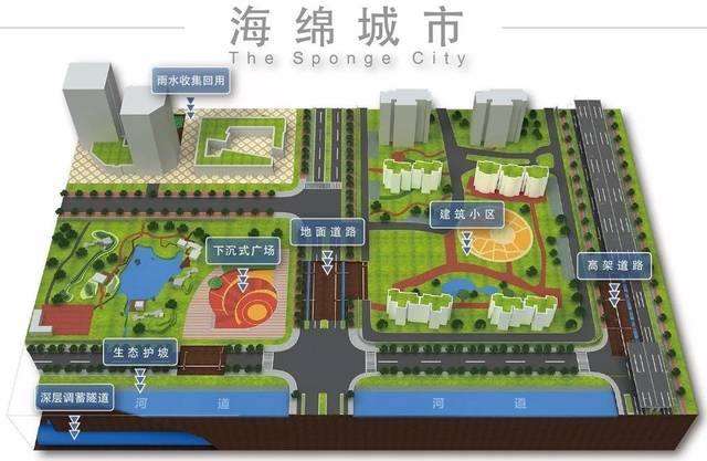 海綿城市建設
